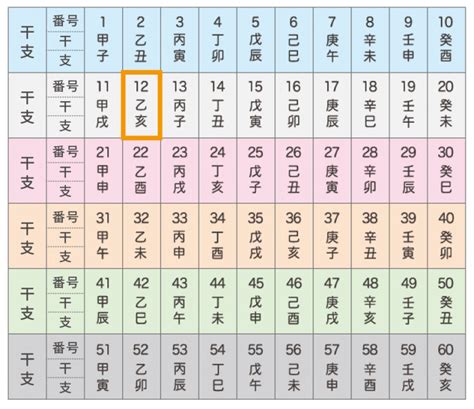 陰木性格|六十干支 乙亥（きのとい）について最低限知っておくべき4つの。